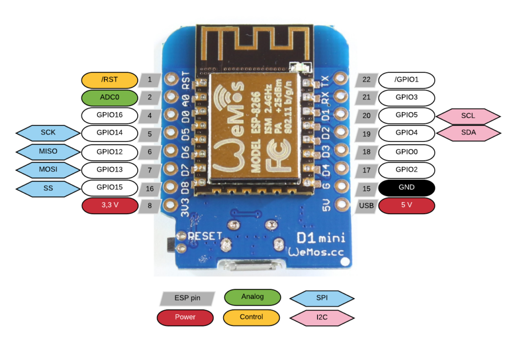 D1 Mini NodeMcu